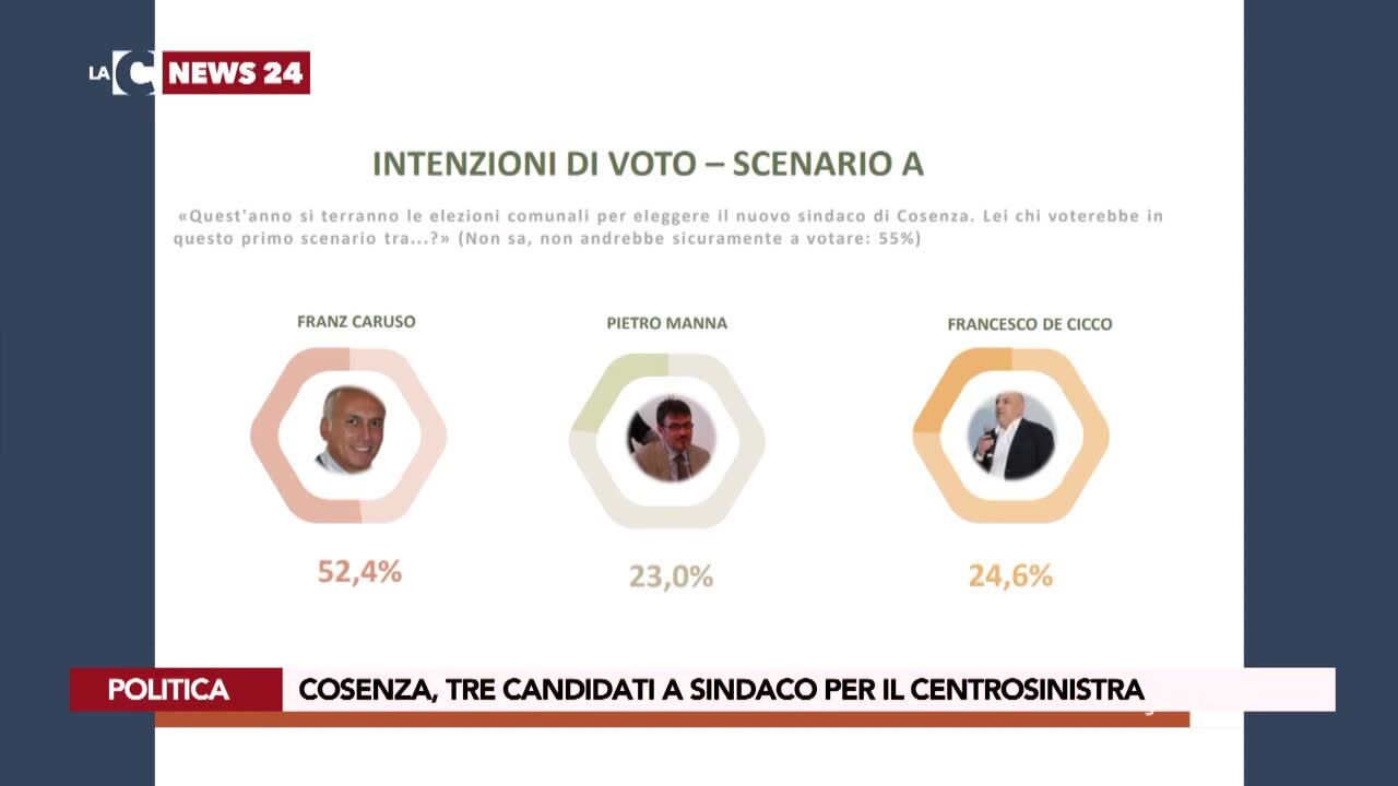 Cosenza, tre candidati a sindaco per il centrosinistra