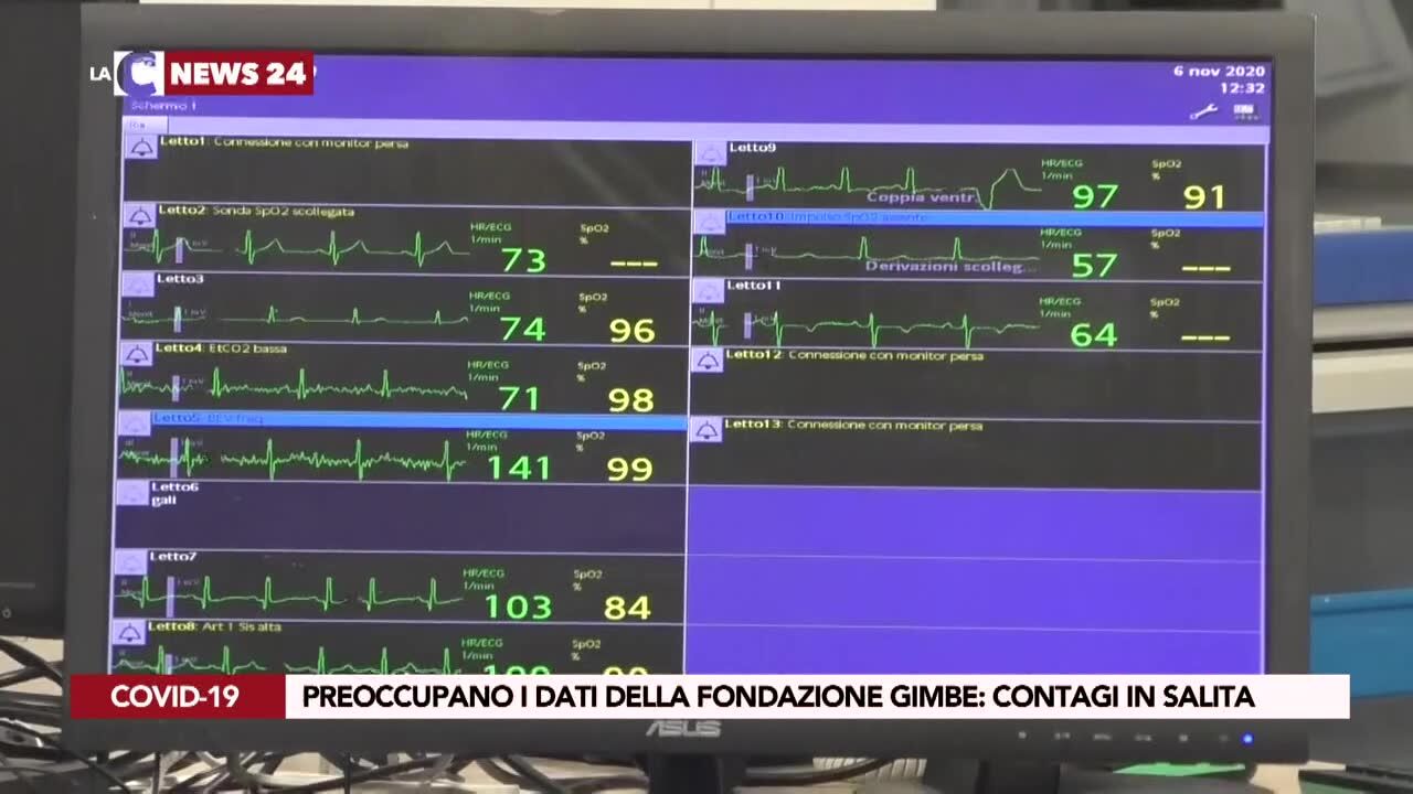 Preoccupano i dati della Fondazione Gimbe: contagi in salita
