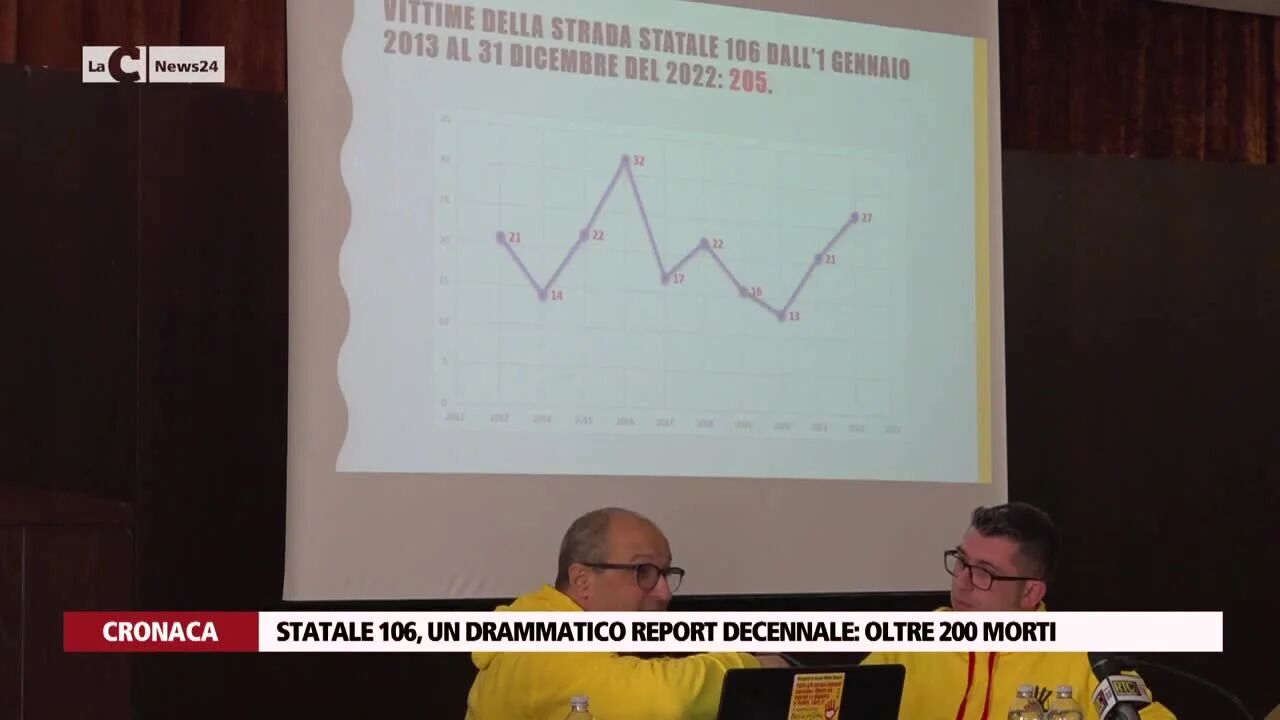 Statale 106, un drammatico report decennale, oltre 200 morti